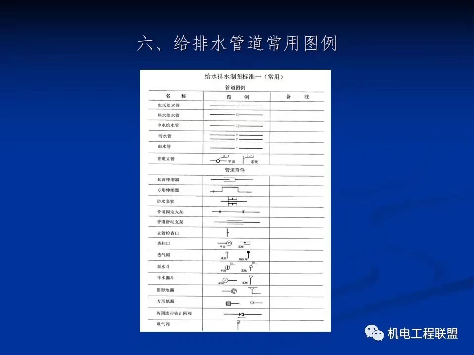 不容錯過的給水管道施工圖識讀!